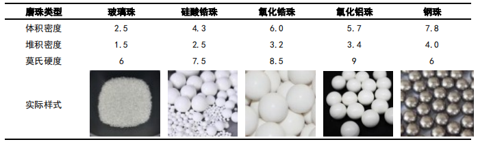 通讯软件与削皮与串珠粒数比例