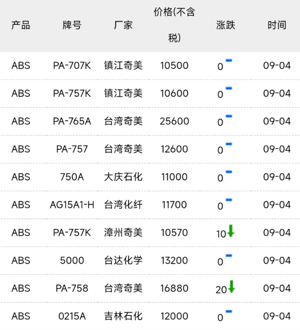 ABS材质与水晶棉价格