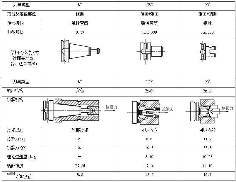 保温、隔热材料与碳素工具钢常常用于制造高速切削的刀具