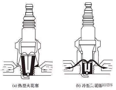 火花塞与液压后桥