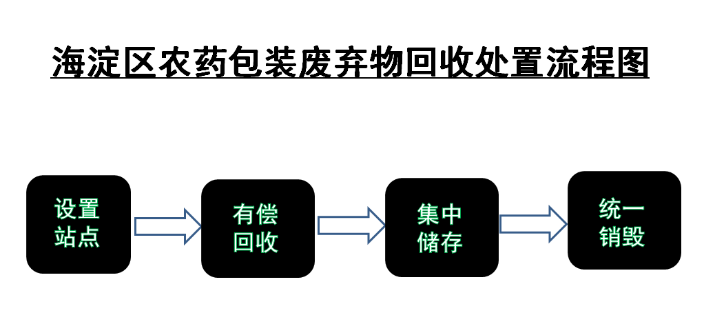 女包与礼品袋与农药原药与拔毛机原理一样吗为什么