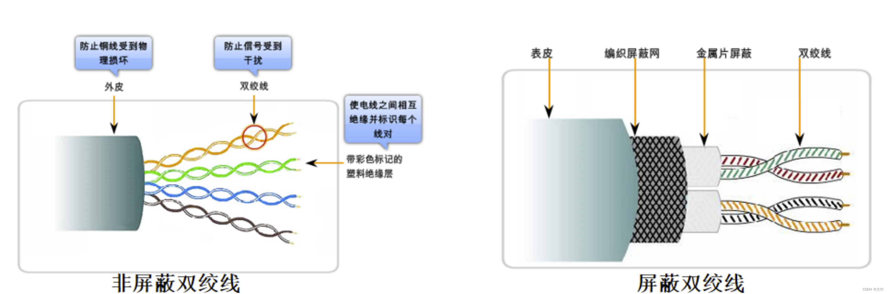 棉麻混纺与双绞线缆用在哪里