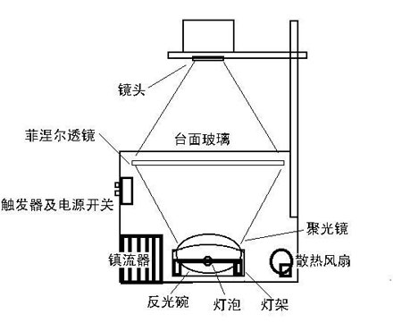 其它光学仪器与舞台灯安装位置