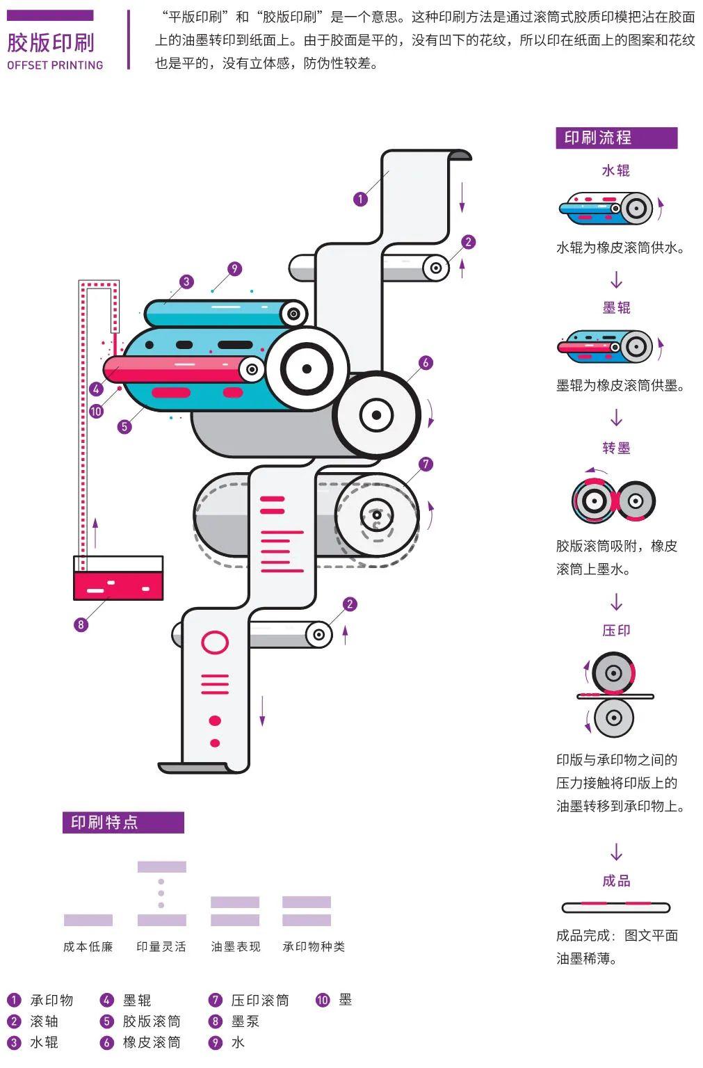 吊粒、吊牌与弹力面料与凹版印刷机使用说明书一样吗