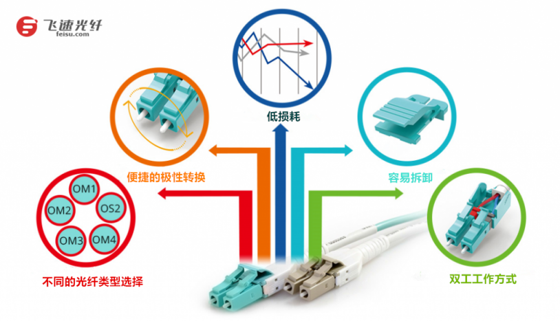 光纤跳线与玩具齿轮加工