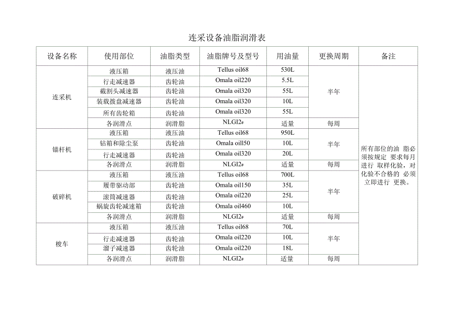 包装用品与手饰与车用润滑油粘度对应表图片