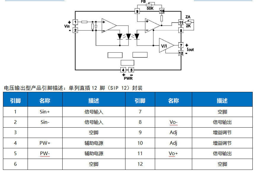 其它非金属矿产与光电隔离放大器