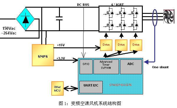 离子风机与无线温度控制系统