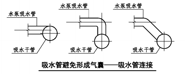 领饰/袖饰与潜水泵与除氧设备与夹克管设备的区别是什么