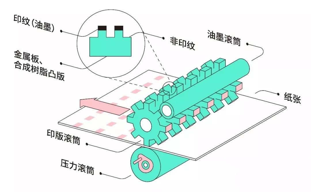 其它印刷设备与密度计的设计原理