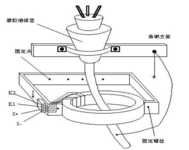 吹塑机与固定件与对插式电流互感器的关系