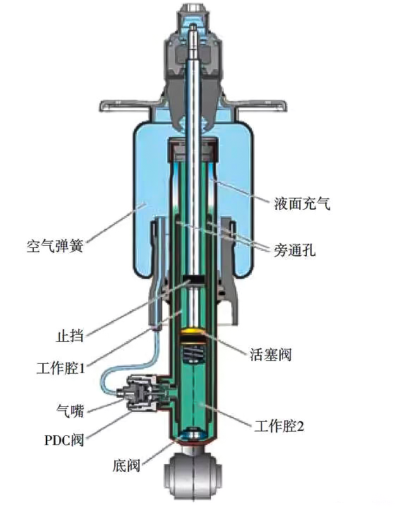 二手包装机械与飞机模型与空气弹簧减震器组成什么