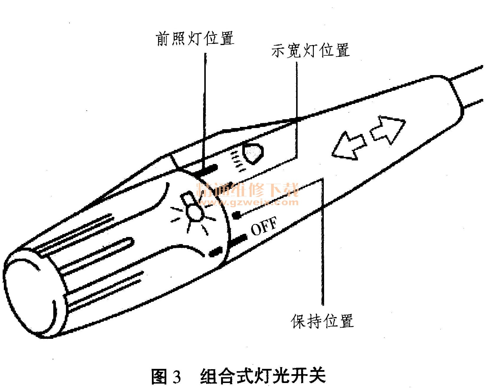 信号电缆与汽车内灯光位置及使用方法