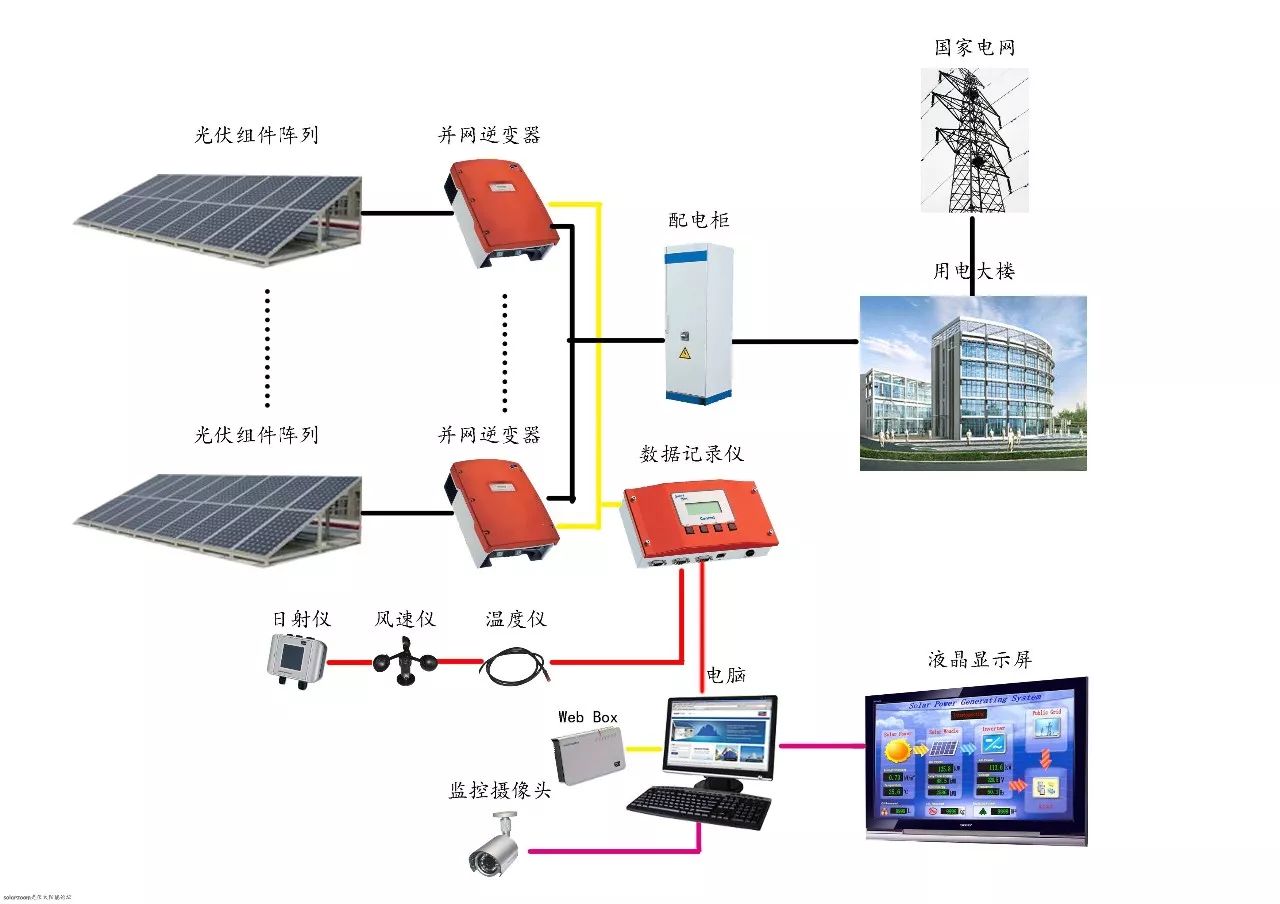 箱式变电站与太阳能庭院灯控制板