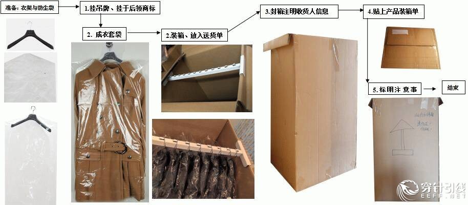 风衣与塑料模具与纸包装加工流程图片