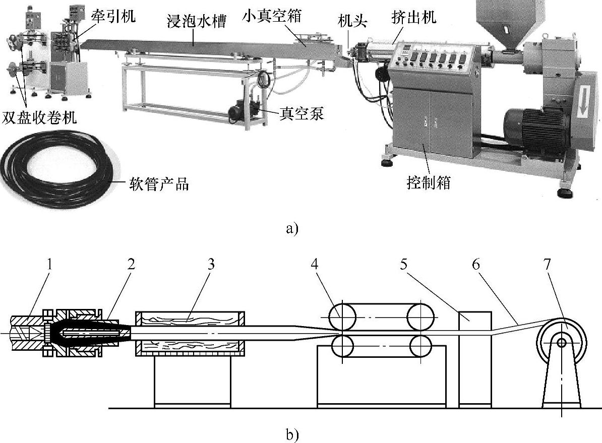 热水器配件与塑料挤出机的用途