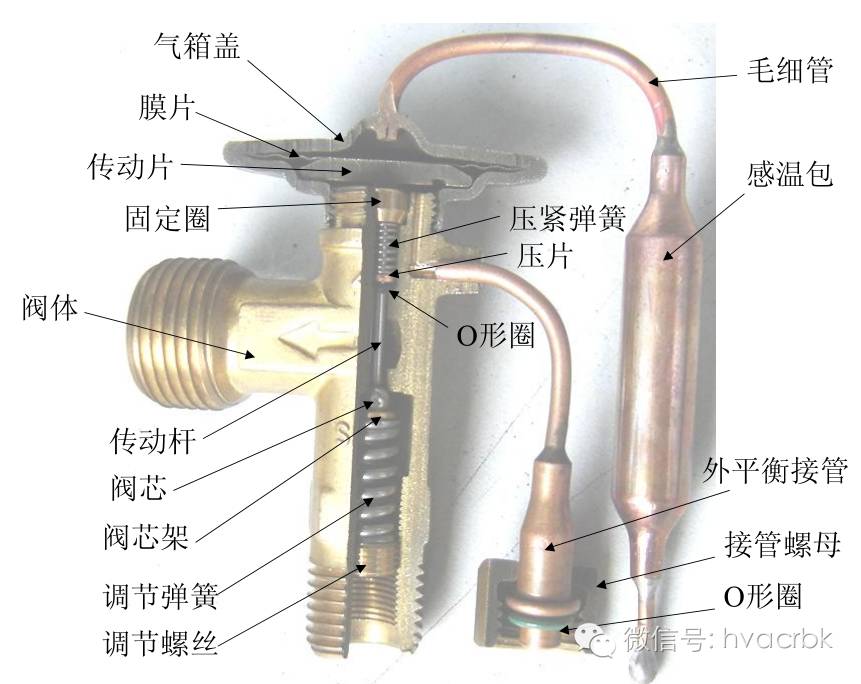 皮衣与机械膨胀阀,调节方向