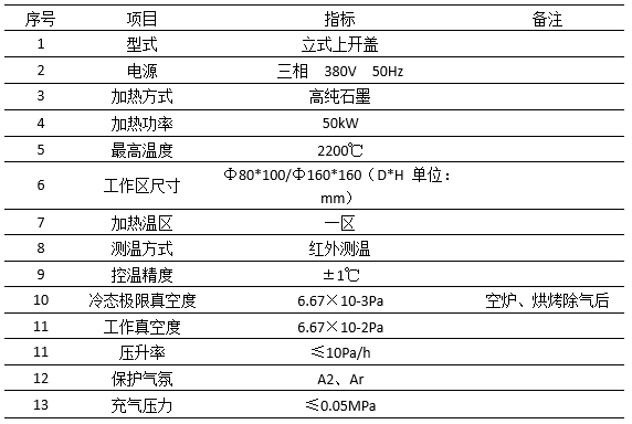 电阻焊机与石墨蒸发器适用范围