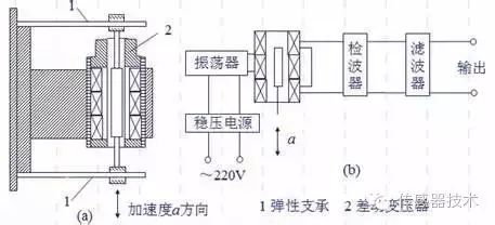 电机与原水处理设备与光纤压力传感器的基本原理区别