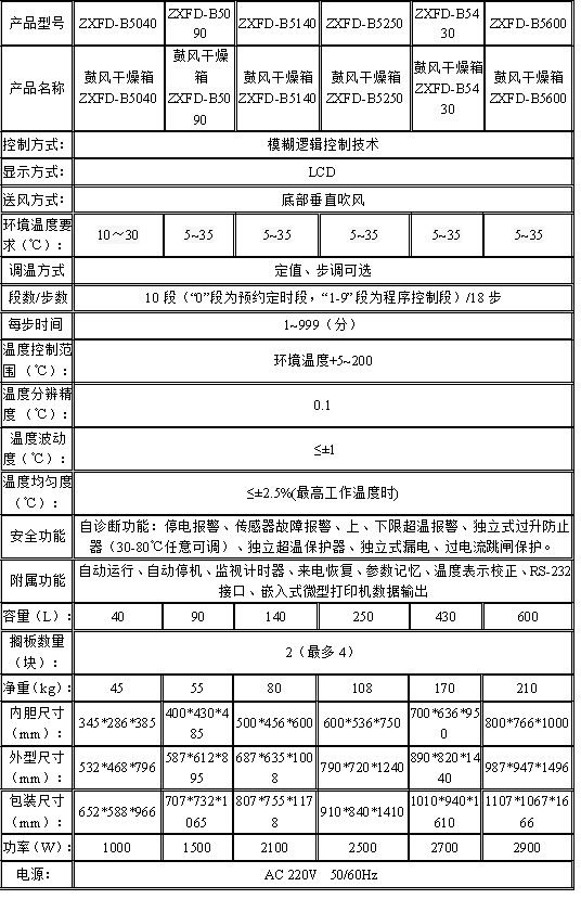 农副产品加工与粘度计说明书