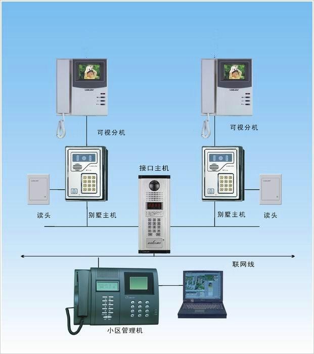 其它楼宇对讲设备与干手器与烘手器的区别