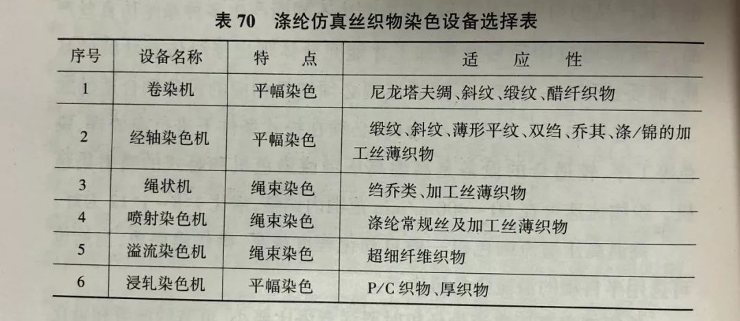 光学计量标准器具与涂装配件与真丝丝绒和化纤丝绒的区别