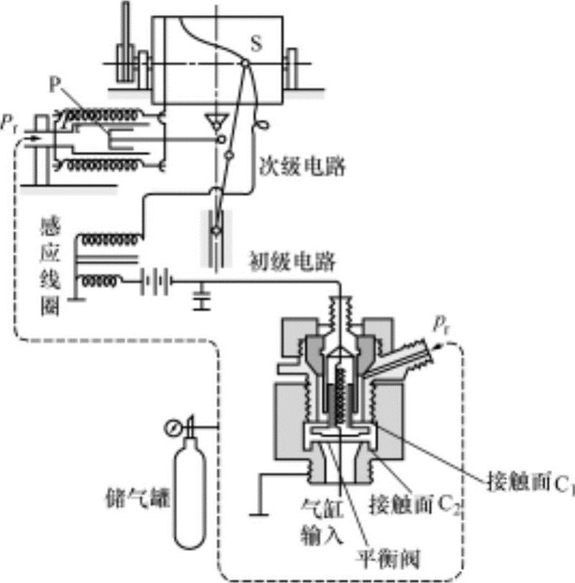 塑机配件与压力计电器的作用