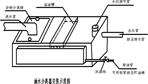 钛合金与水电站油水分离器