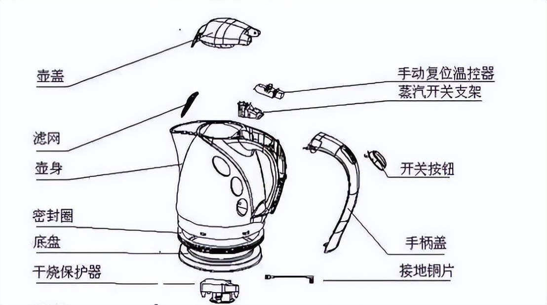 绘图笔与电烧水壶原理