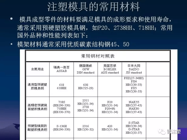 模具材料与塑料机械标准