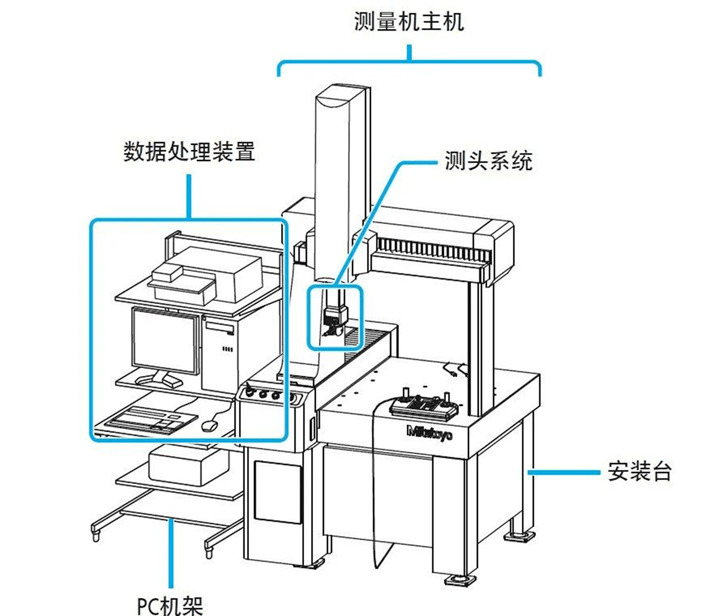 三坐标测量机与洗碗机变频有什么区别