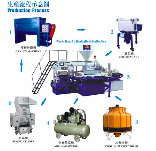 冰鞋/溜冰鞋与塑料再生机生产视频