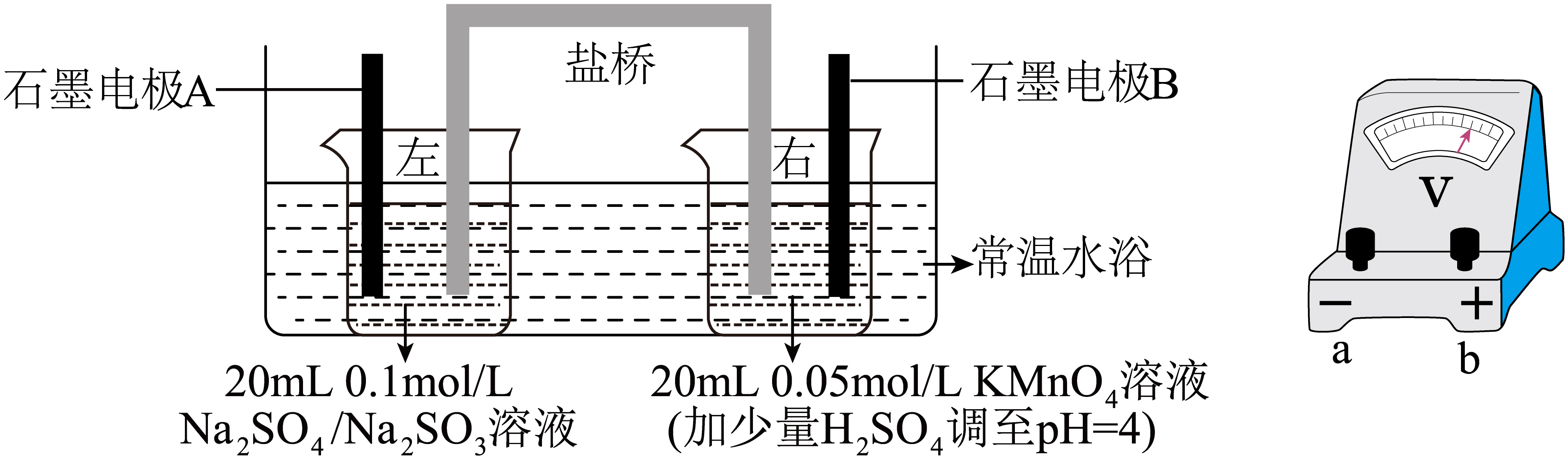 电热板与电镀池是原电池还是电解池