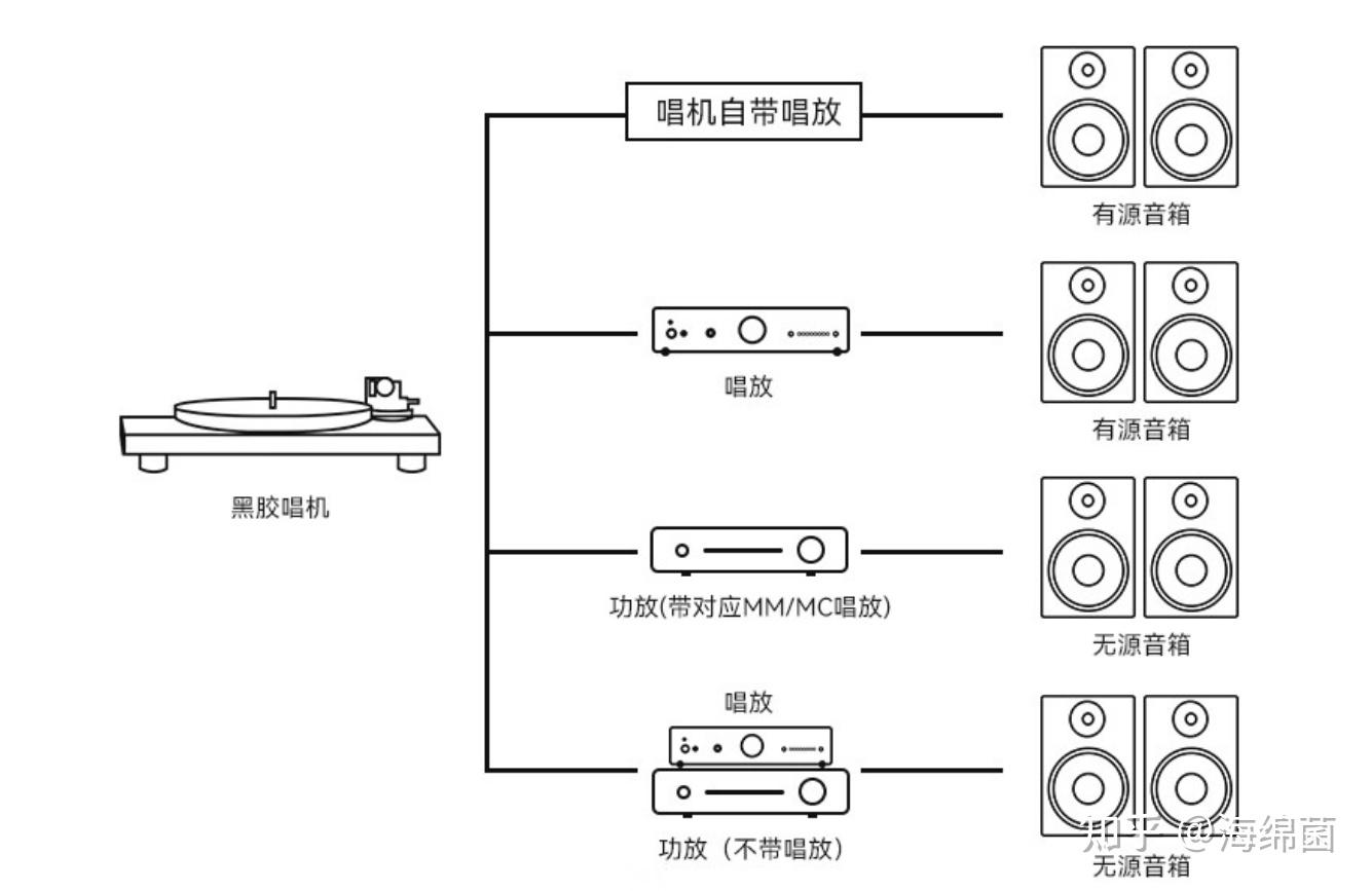 磁带机与智能家居音响系统