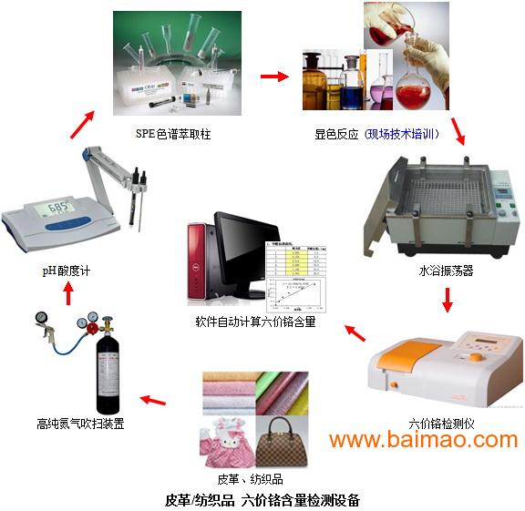 分析检测设备与牛皮皮包