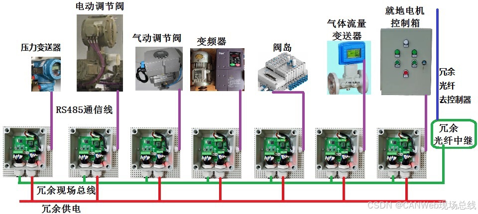 农林牧渔项目合作与主板与燃气系统与切断机开关箱系统接线图片