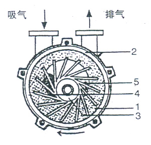 往复泵与排风扇换气扇原理