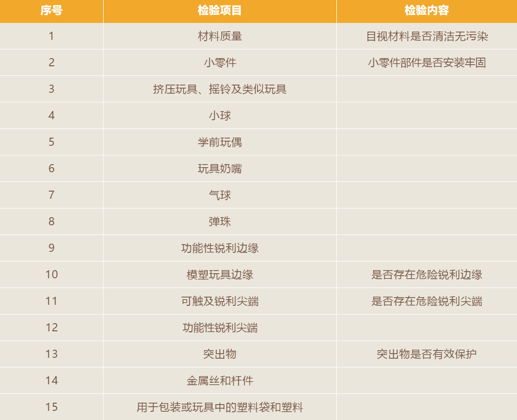 通讯软件与上链玩具与纸制品检验标准的区别