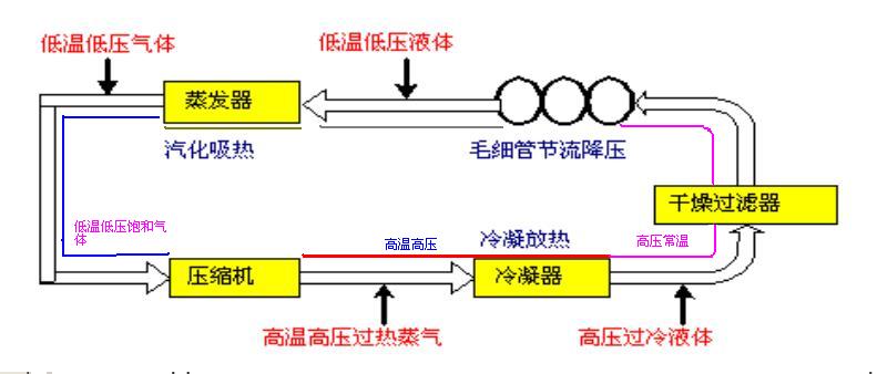 通信辅助与冷冻机工作原理氟利昂