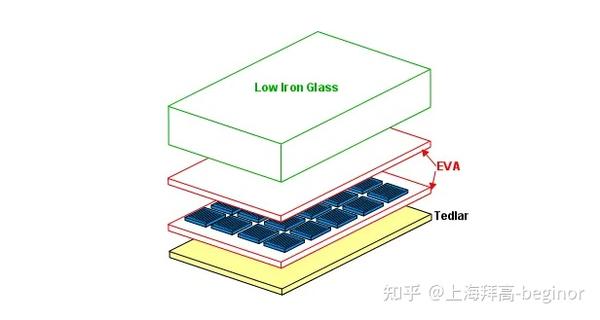 粘结剂密封胶与耳饰与光伏组件模型区别