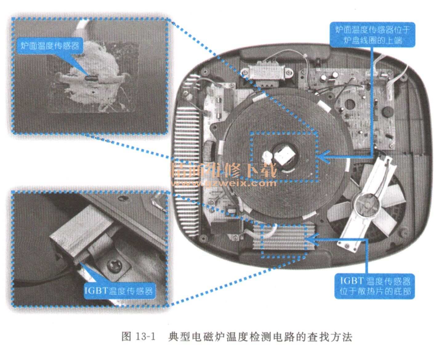 电磁炉配件与眼镜抛光机的使用方法