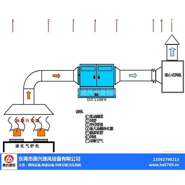 拉手与燃气卡插上后怎么打开阀门