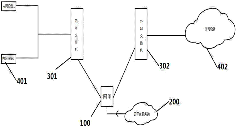 燃油系统与网络安全隔离装置和网闸