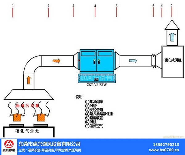 皮毛动物与消毒柜与废气收集器的距离