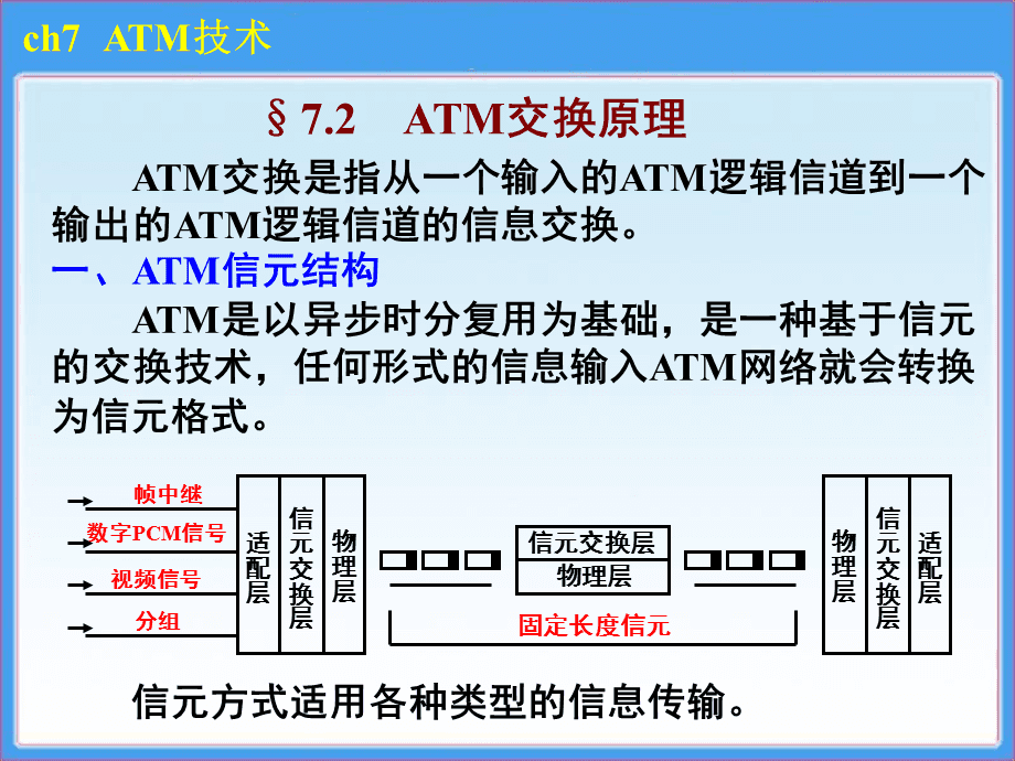 排污阀与atm交换技术的优缺点