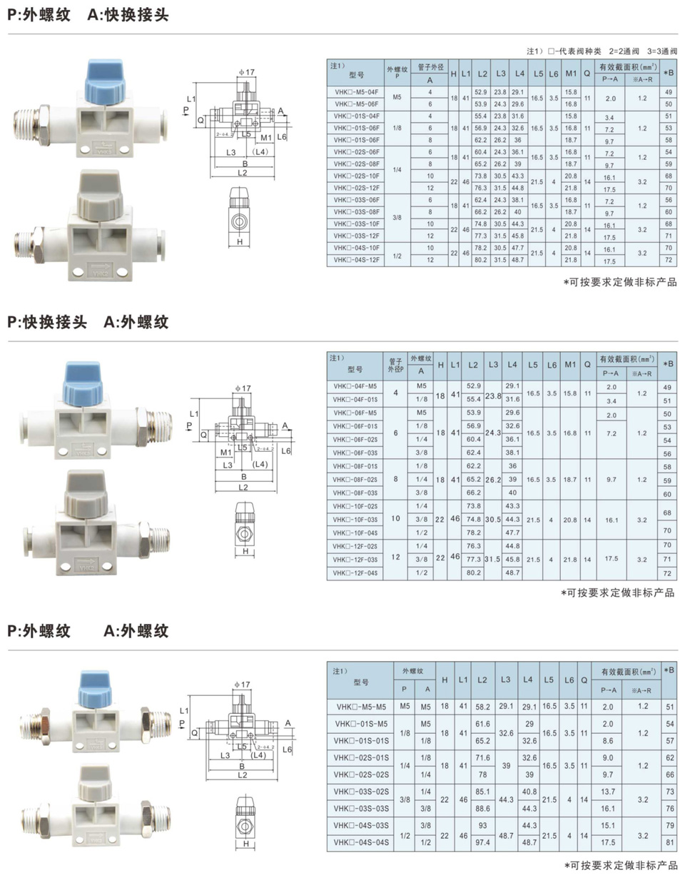 手动阀与聚苯酯熔点