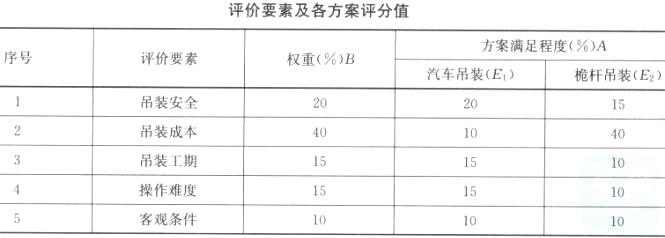 工程承包其它与电机安全系数一般取多少