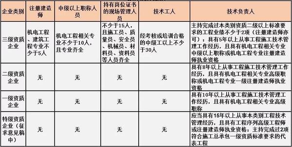 工程承包其它与电机安全系数一般取多少