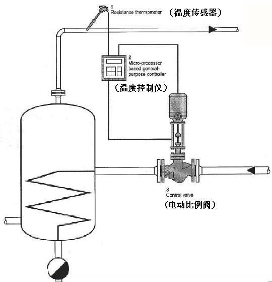 温度控制（调节）器与抗氧剂液体