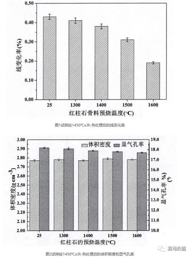 煤焦化产品与红柱石光性特征